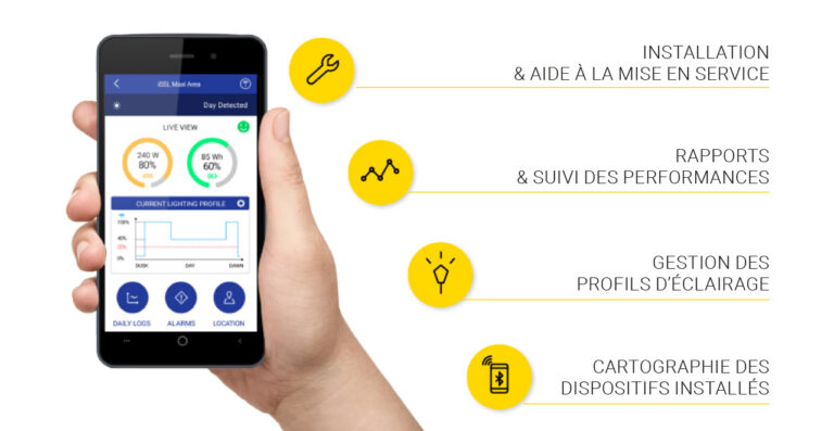 Caractéristiques de la Sunapp